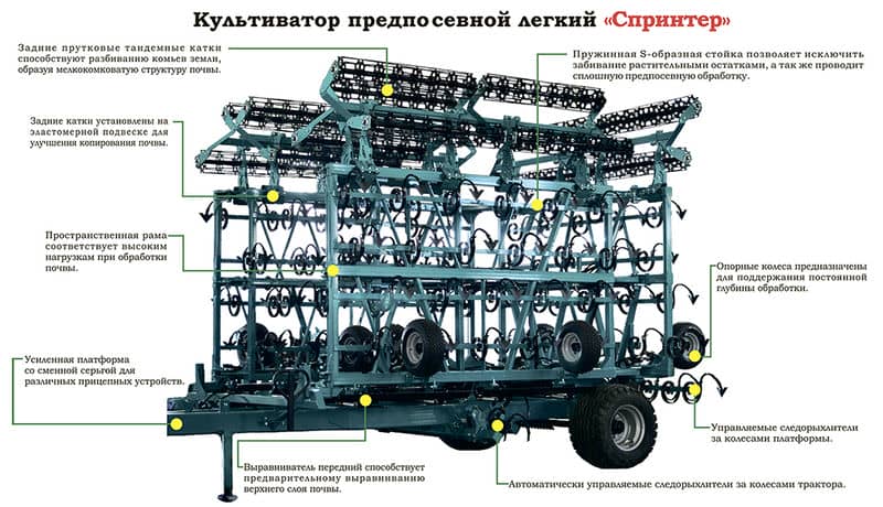 Культиватор Спринтер